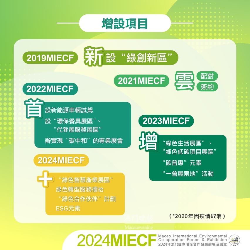 MIECF不斷引入新元素，配合推動環保政策及綠色經濟發展